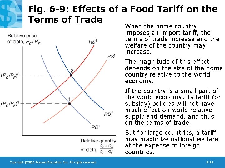 Fig. 6 -9: Effects of a Food Tariff on the Terms of Trade When