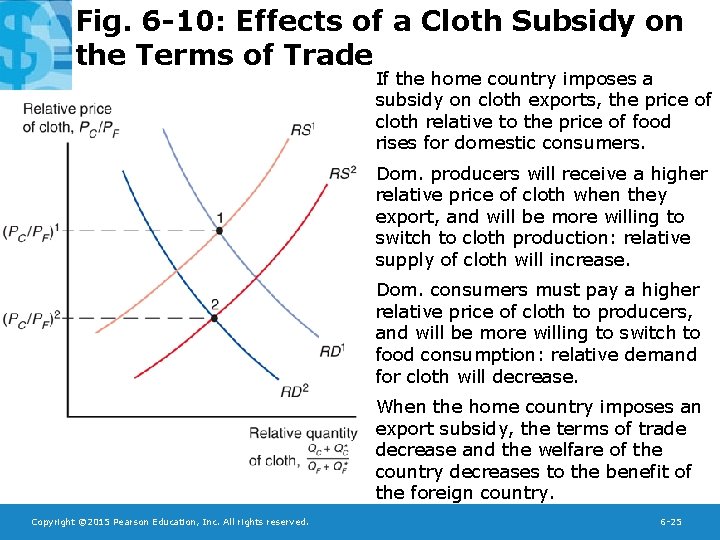 Fig. 6 -10: Effects of a Cloth Subsidy on the Terms of Trade If