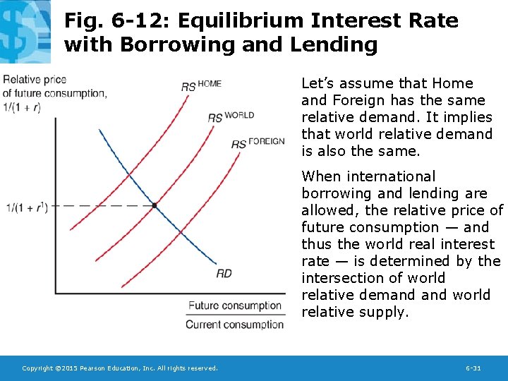 Fig. 6 -12: Equilibrium Interest Rate with Borrowing and Lending Let’s assume that Home