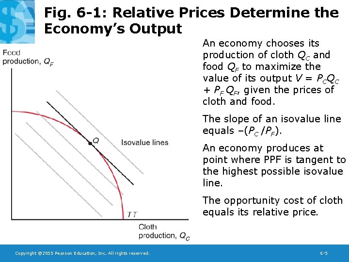 Fig. 6 -1: Relative Prices Determine the Economy’s Output An economy chooses its production