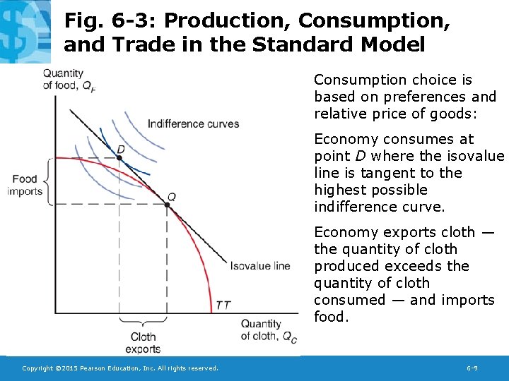 Fig. 6 -3: Production, Consumption, and Trade in the Standard Model Consumption choice is