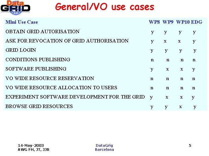 General/VO use cases Mini Use Case WP 8 WP 9 WP 10 EDG OBTAIN