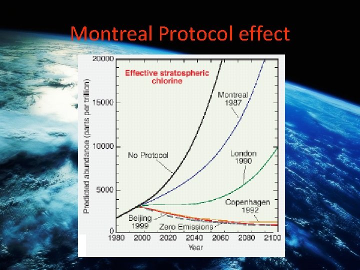 Montreal Protocol effect 