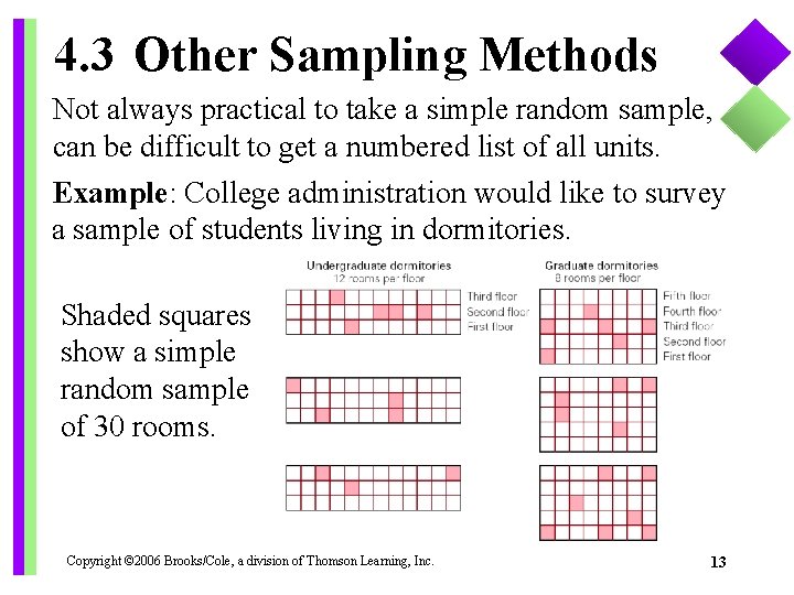 4. 3 Other Sampling Methods Not always practical to take a simple random sample,