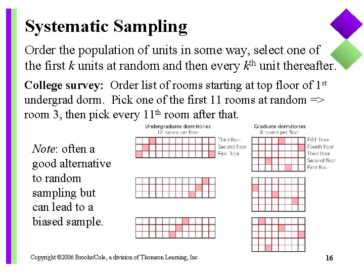 Systematic Sampling Order the population of units in some way, select one of the