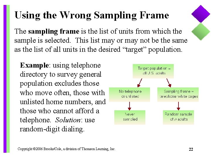 Using the Wrong Sampling Frame The sampling frame is the list of units from