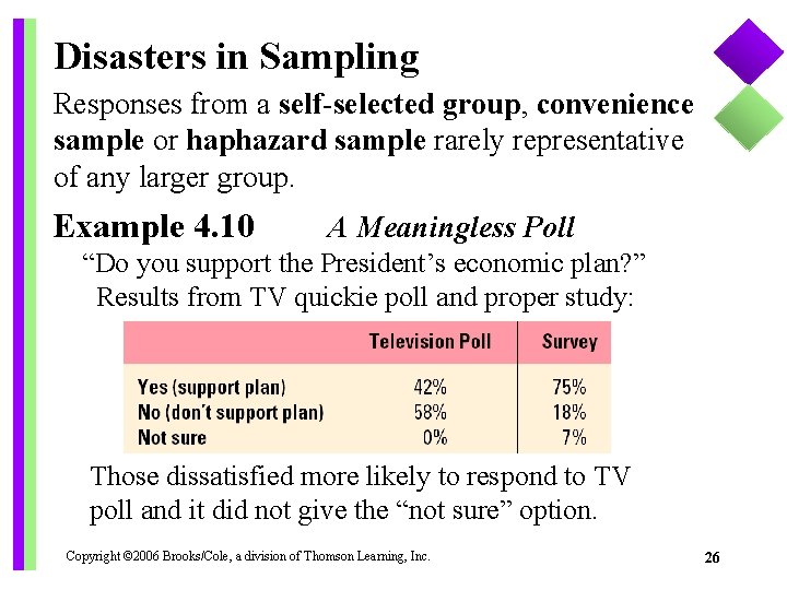 Disasters in Sampling Responses from a self-selected group, convenience sample or haphazard sample rarely