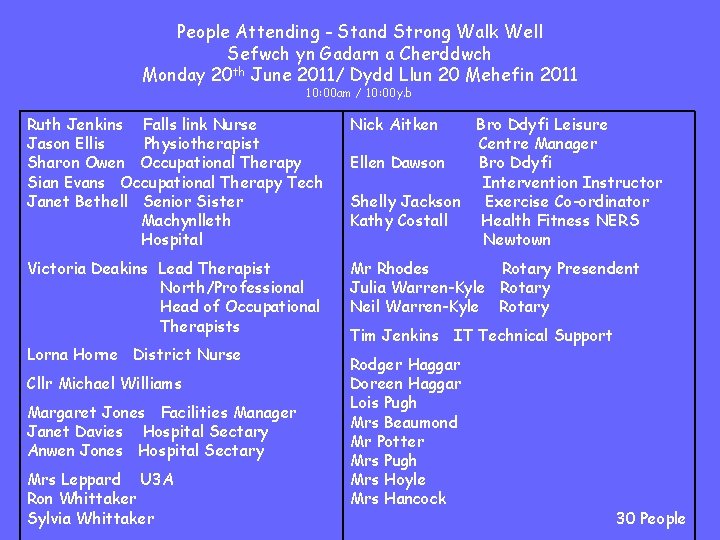 People Attending - Stand Strong Walk Well Sefwch yn Gadarn a Cherddwch Monday 20