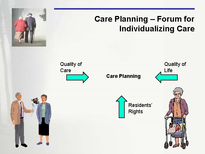 Care Planning – Forum for Individualizing Care Quality of Life Care Planning Residents’ Rights