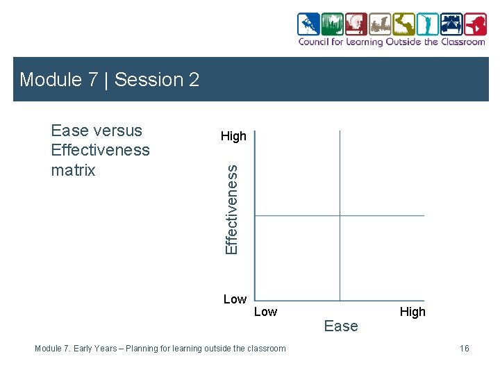 Module 7 | Session 2 High Effectiveness Ease versus Effectiveness matrix Low Module 7.