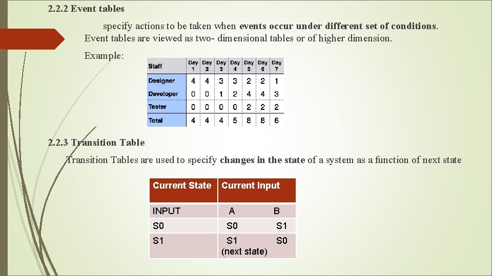 2. 2. 2 Event tables specify actions to be taken when events occur under 2. 2. 2 Event tables specify actions to be taken when events occur under