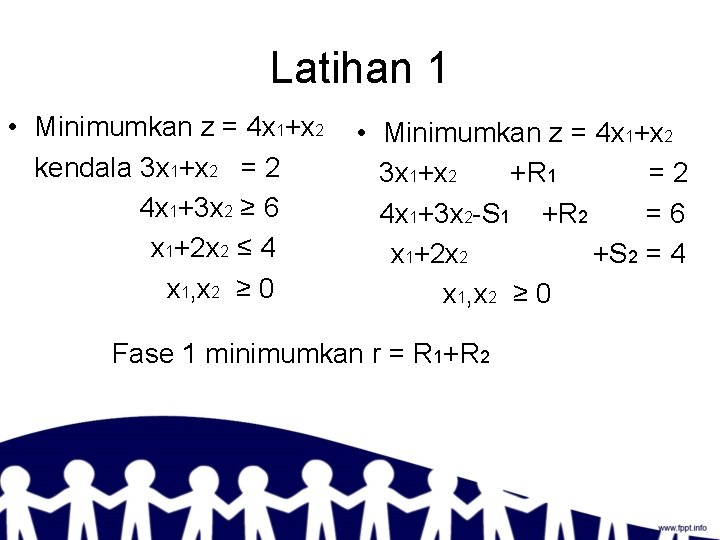 Latihan 1 • Minimumkan z = 4 x 1+x 2 kendala 3 x 1+x