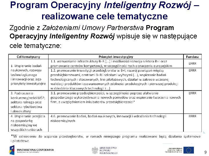 Program Operacyjny Inteligentny Rozwój – realizowane cele tematyczne Zgodnie z Założeniami Umowy Partnerstwa Program