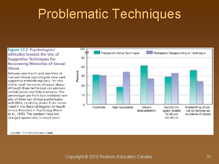 Problematic Techniques Copyright © 2010 Pearson Education Canada 37 