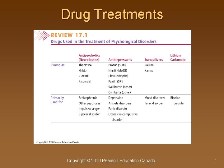 Drug Treatments Copyright © 2010 Pearson Education Canada 7 