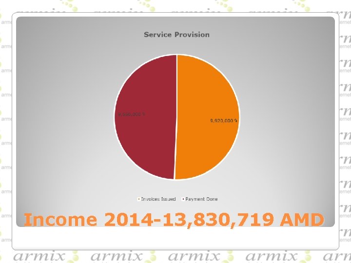 Income 2014 -13, 830, 719 AMD 