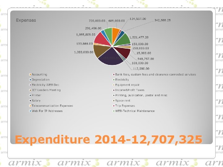 Expenditure 2014 -12, 707, 325 