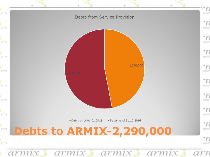 Debts to ARMIX-2, 290, 000 