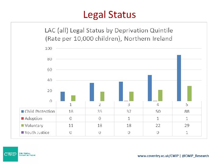 Legal Status Legal Status