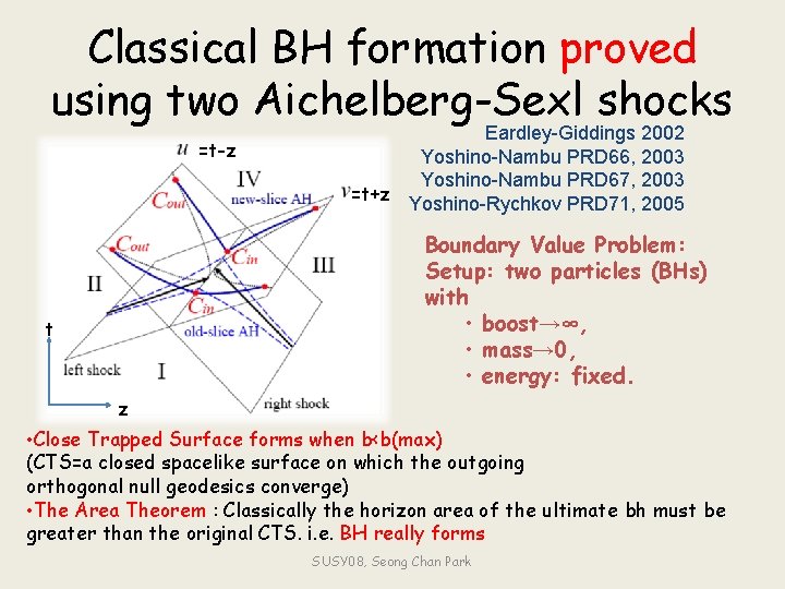 Classical BH formation proved using two Aichelberg-Sexl shocks =t-z Eardley-Giddings 2002 Yoshino-Nambu PRD 66,