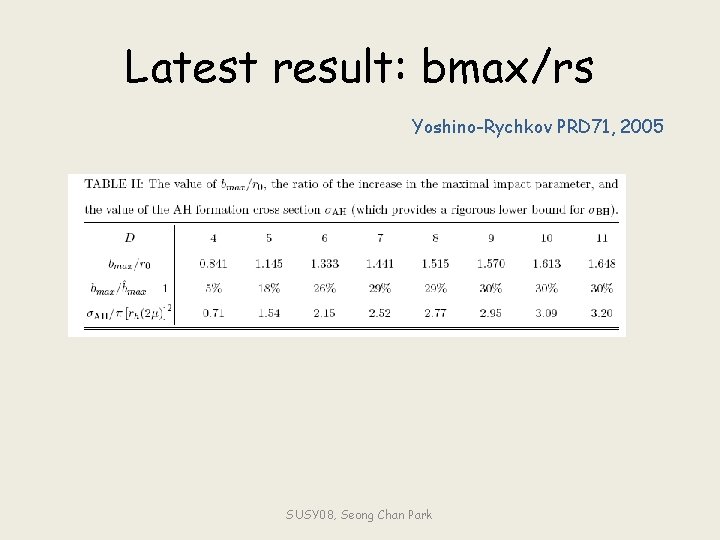 Latest result: bmax/rs Yoshino-Rychkov PRD 71, 2005 SUSY 08, Seong Chan Park 