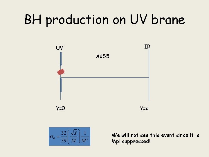 BH production on UV brane IR UV Ad. S 5 Y=0 Y=d We will