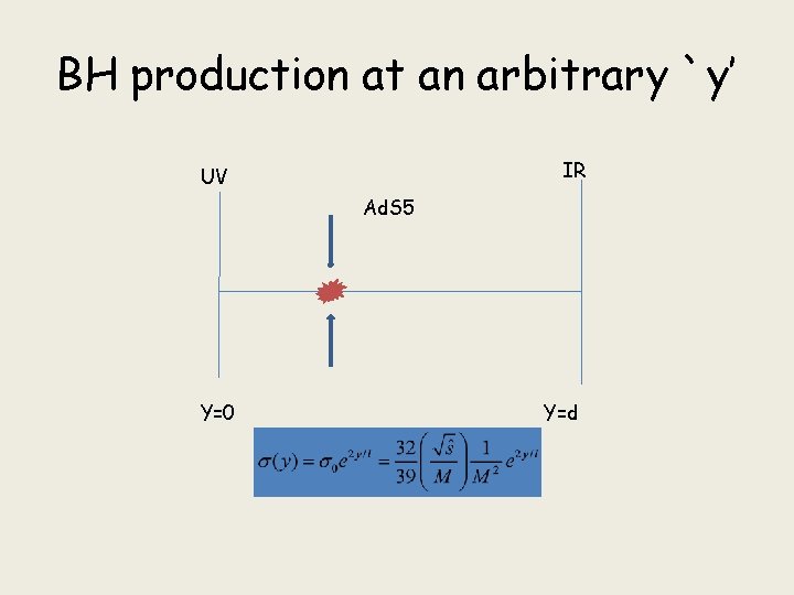 BH production at an arbitrary `y’ IR UV Ad. S 5 Y=0 Y=d 