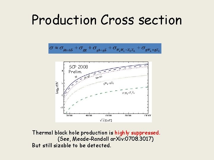 Production Cross section SCP 2008 Prelim. Thermal black hole production is highly suppressed. (See,