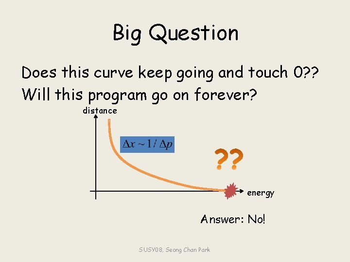 Big Question Does this curve keep going and touch 0? ? Will this program