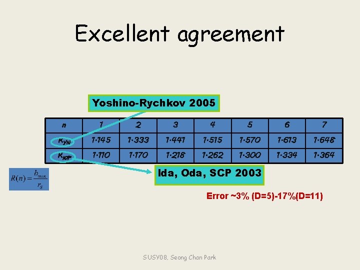 Excellent agreement Yoshino-Rychkov 2005 n 1 2 3 4 5 6 7 RYN 1.