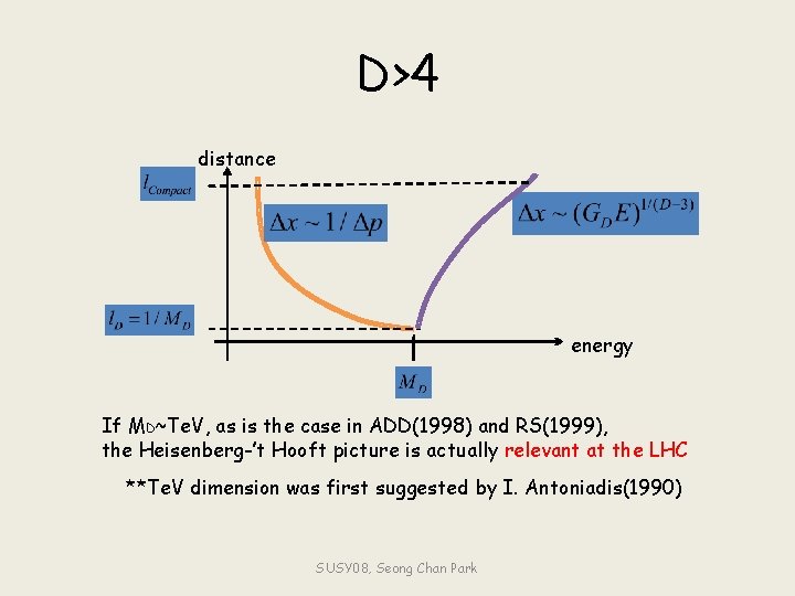 D>4 distance energy If MD~Te. V, as is the case in ADD(1998) and RS(1999),