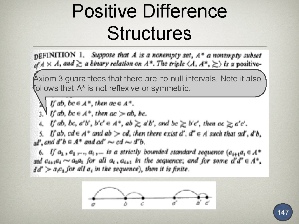 Positive Difference Structures Axiom 3 guarantees that there are no null intervals. Note it