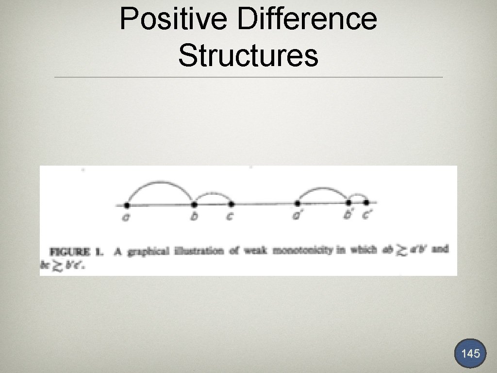 Positive Difference Structures 145 