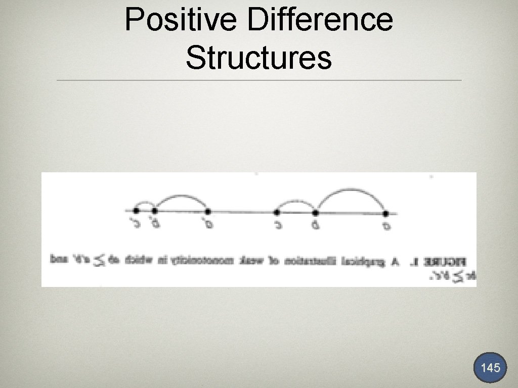 Positive Difference Structures 145 