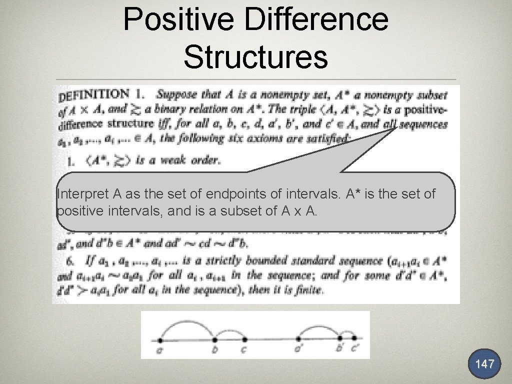 Positive Difference Structures Interpret A as the set of endpoints of intervals. A* is