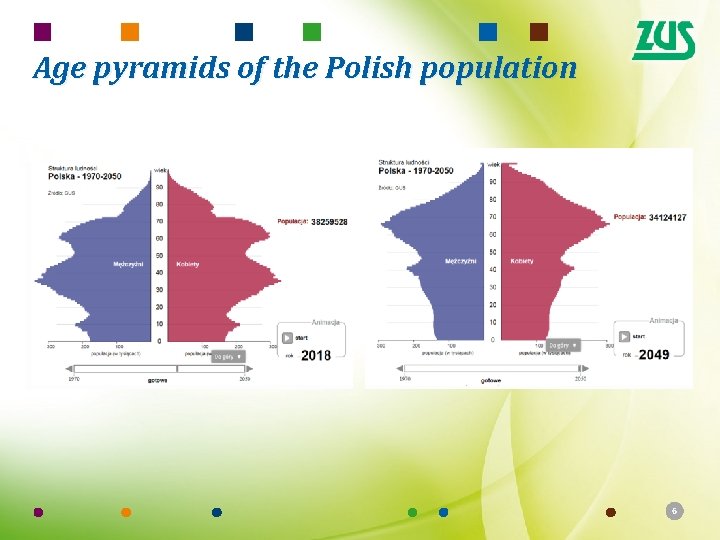 Age pyramids of the Polish population 6 