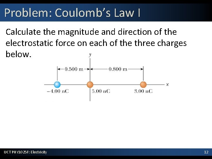 Problem: Coulomb’s Law I Calculate the magnitude and direction of the electrostatic force on