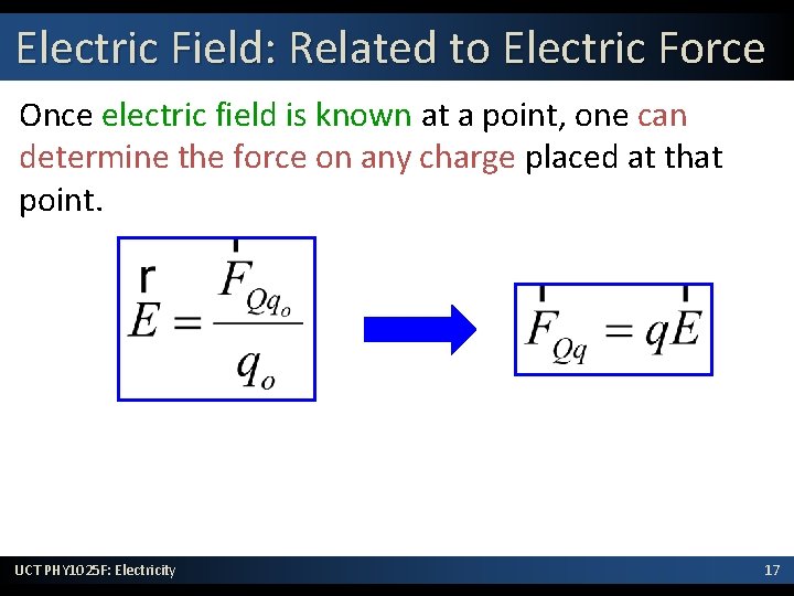 Electric Field: Related to Electric Force Once electric field is known at a point,