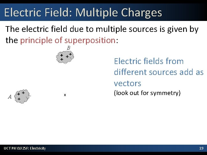 Electric Field: Multiple Charges The electric field due to multiple sources is given by