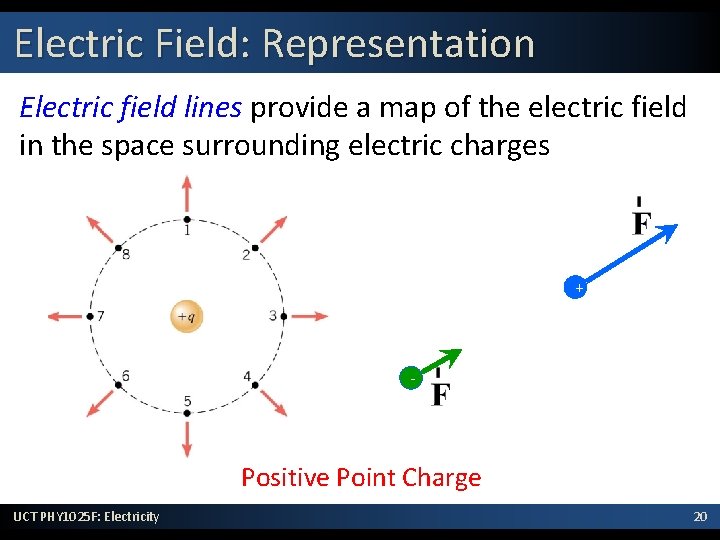 Electric Field: Representation Electric field lines provide a map of the electric field in