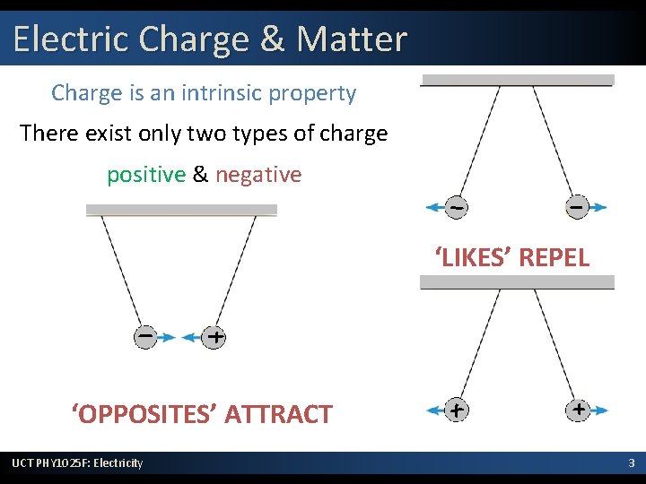 Electric Charge & Matter Charge is an intrinsic property There exist only two types