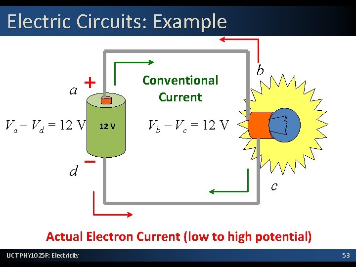 Electric Circuits: Example a + Va Vd = 12 V d Conventional Current 12
