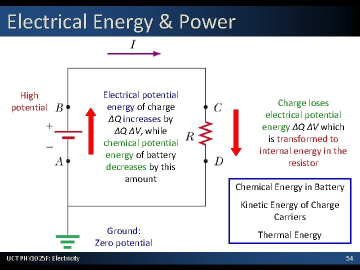 Electrical Energy & Power High potential Electrical potential energy of charge ΔQ increases by