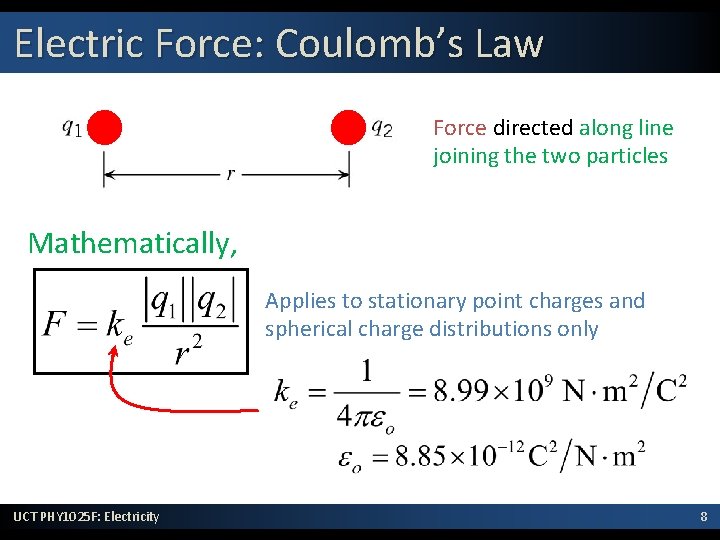 Electric Force: Coulomb’s Law Force directed along line joining the two particles Mathematically, Applies