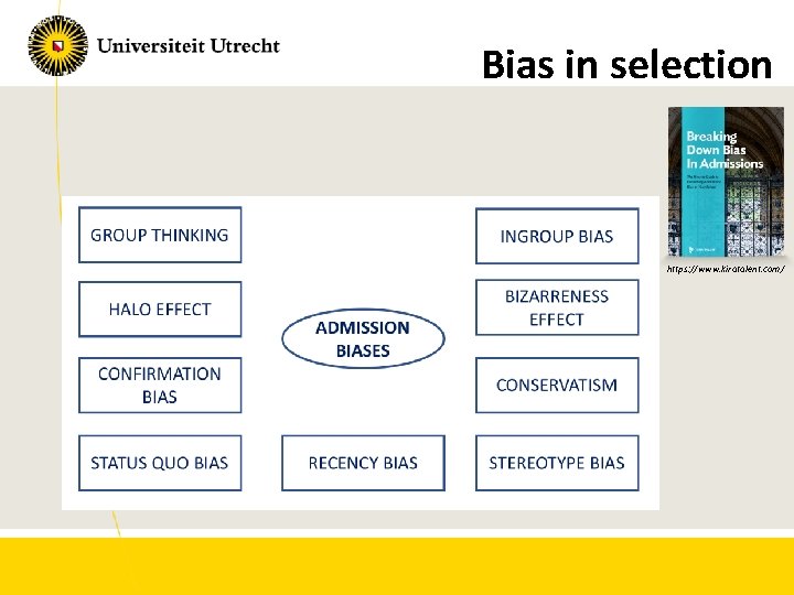 Bias in selection https: //www. kiratalent. com/ 
