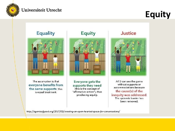 Equity http: //agentsofgood. org/2017/05/creating-an-open-hearted-space-for-conversations/ 