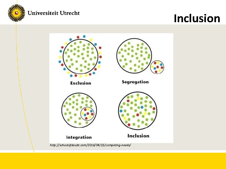 Inclusion http: //schoolofdoubt. com/2016/04/15/competing-needs/ 