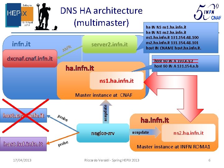 DNS HA architecture (multimaster) infn. it FR AX server 2. infn. it ha IN