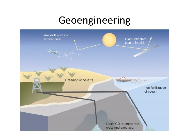 Geoengineering 