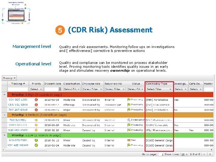 (CDR Risk) Assessment Management level Operational level Quality and risk assessments. Monitoring follow ups (CDR Risk) Assessment Management level Operational level Quality and risk assessments. Monitoring follow ups